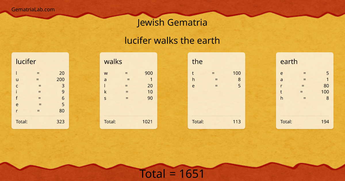lucifer walks the earth in jewish Gematria